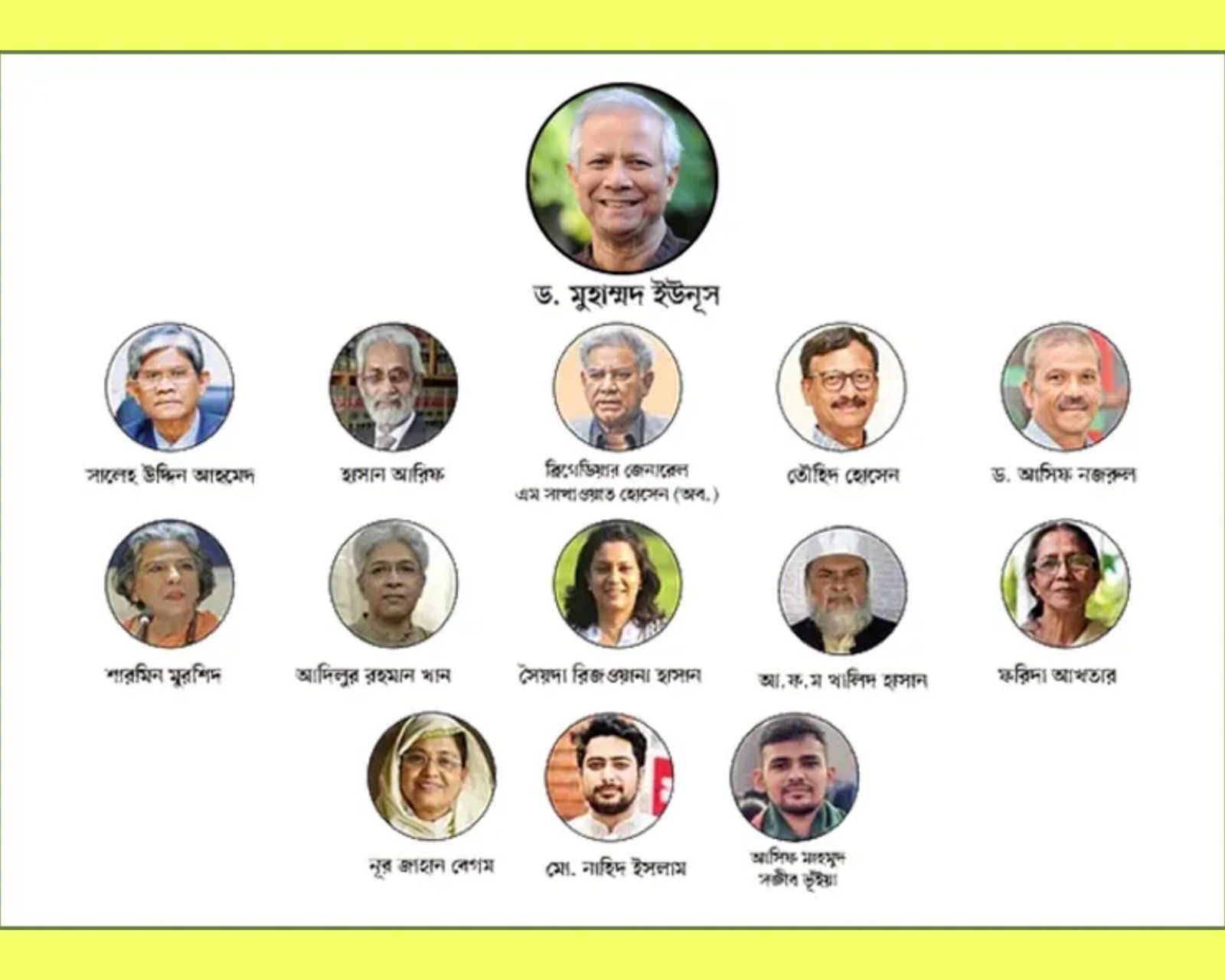উপদেষ্টারা কে কোন মন্ত্রণালয়ের দায়িত্ব পেলেন