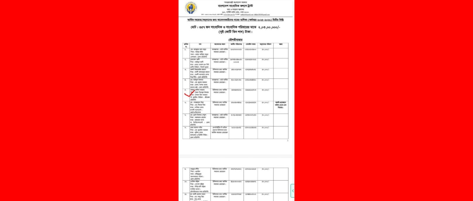 মৌলভীবাজারে সাংবাদিক কল্যাণ ট্রাস্টের অনুদান বিতরণে অনিয়মের অভিযোগ, তালিকা নিয়ে প্রশ্ন ও বিতর্ক