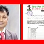 জিয়া শিশু কিশোর সংঘঠন কেন্দ্রীয় কমিটির সহ-সভাপতি হলেন সিলেটের হুমায়ুন কবির শাহীন